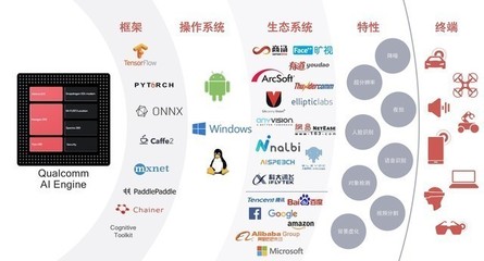 AI并非萬能，但神秘引擎如何讓手機(jī)拍照更“會(huì)玩兒”？