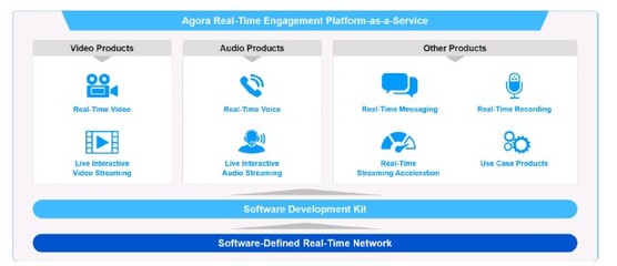 聲網(wǎng) 一個(gè)過于美好的To B故事？